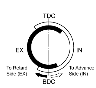 A019PTSE01