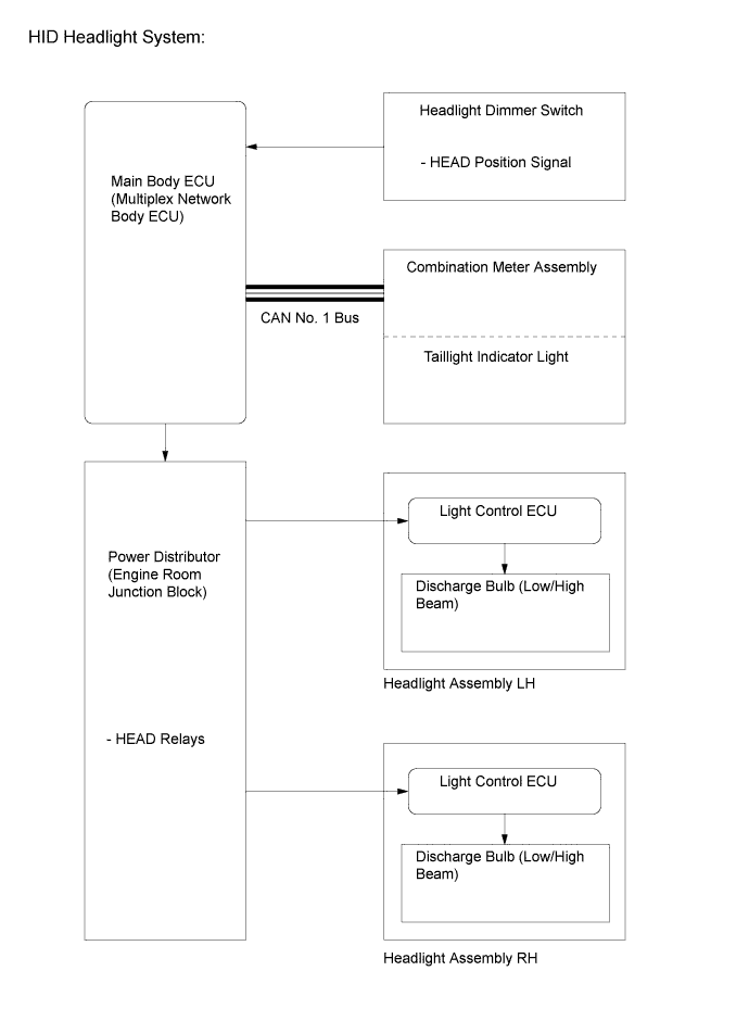 A019PUCE02