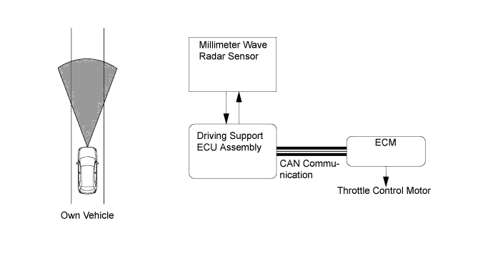 A019PUSE02