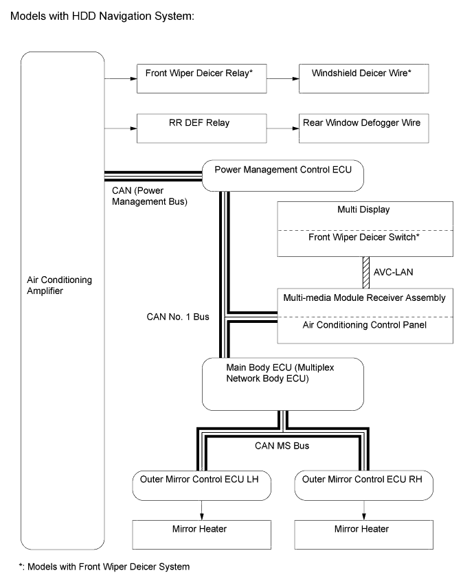 A019PVNE01