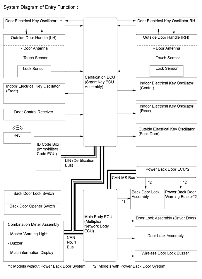 A019PVTE01