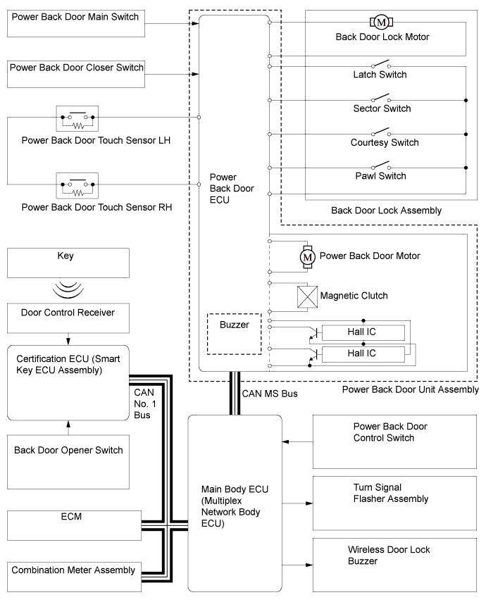 A019PY6E02