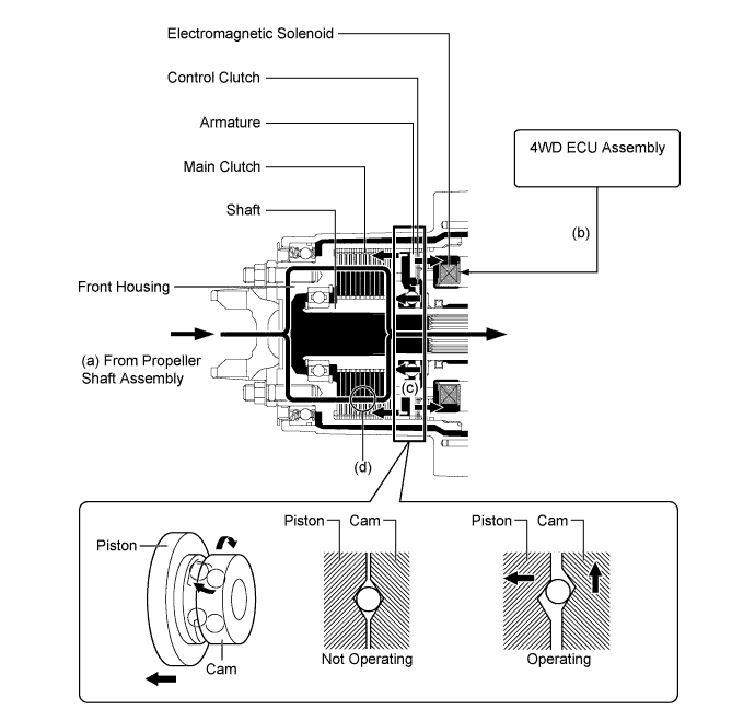 A019PZ5E01