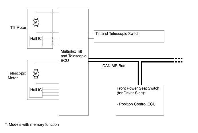 A019Q2WE02