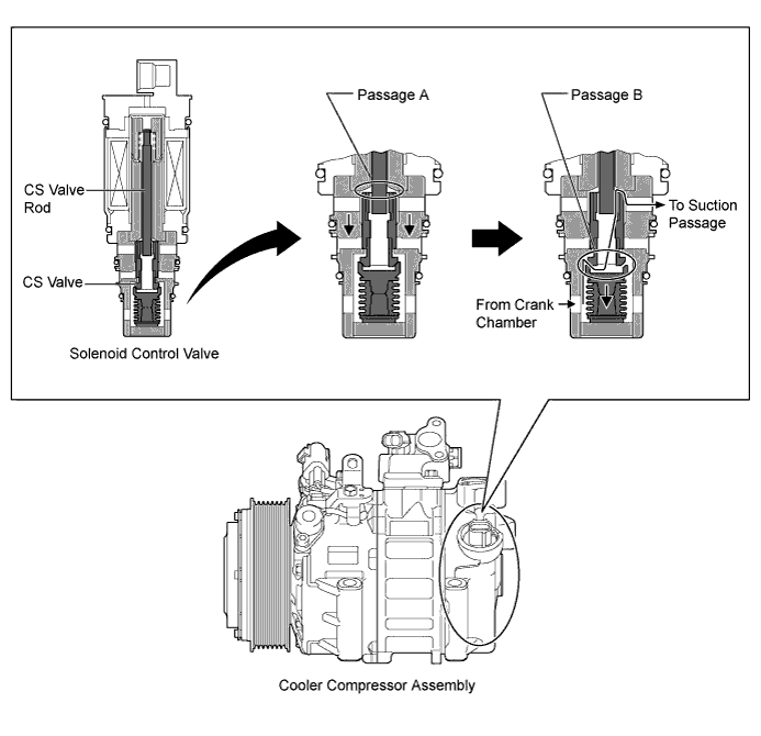 A019Q30E01