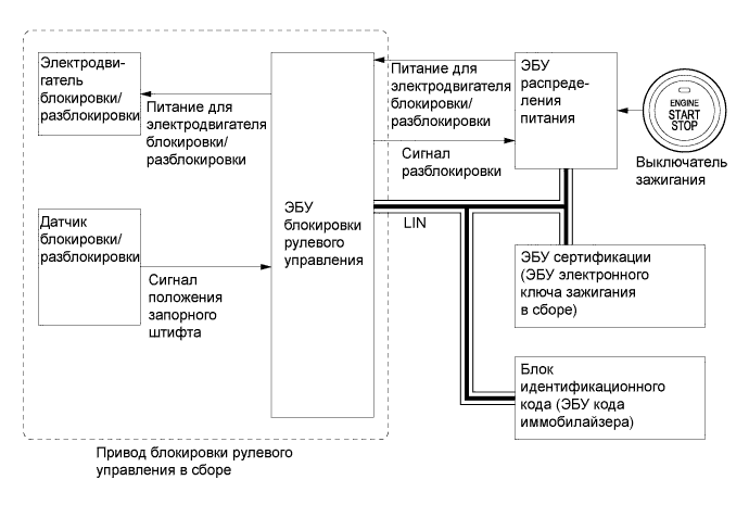 A019PMOE02