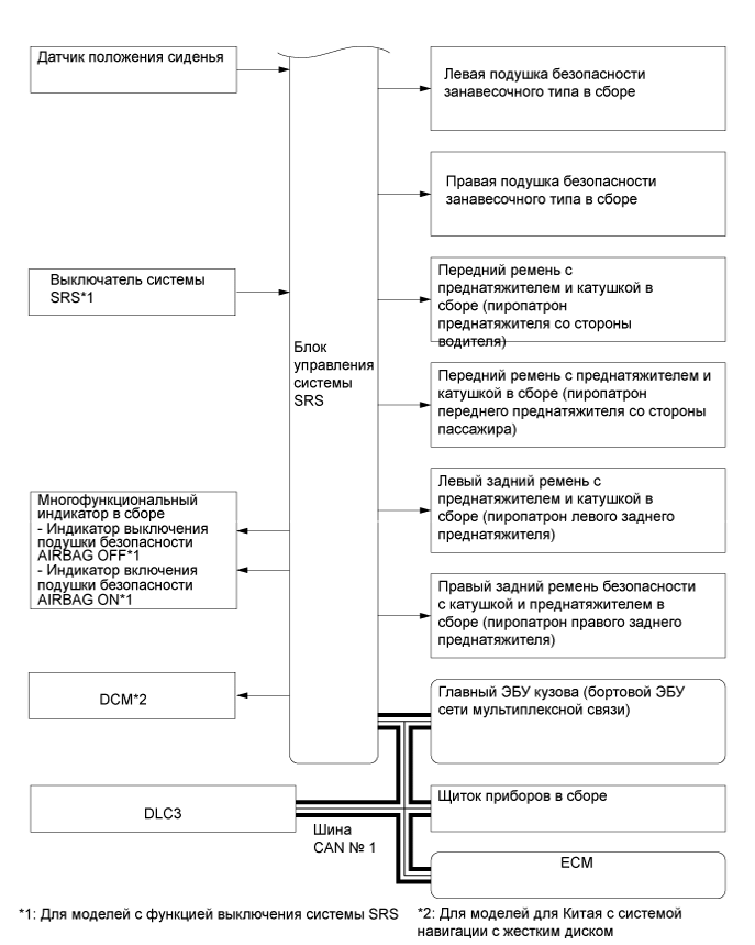 A019PNNE03