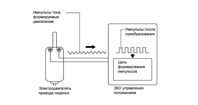 A019POAE01