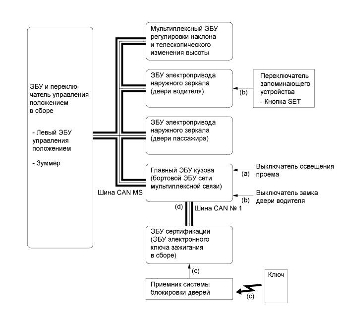 A019PQBE02