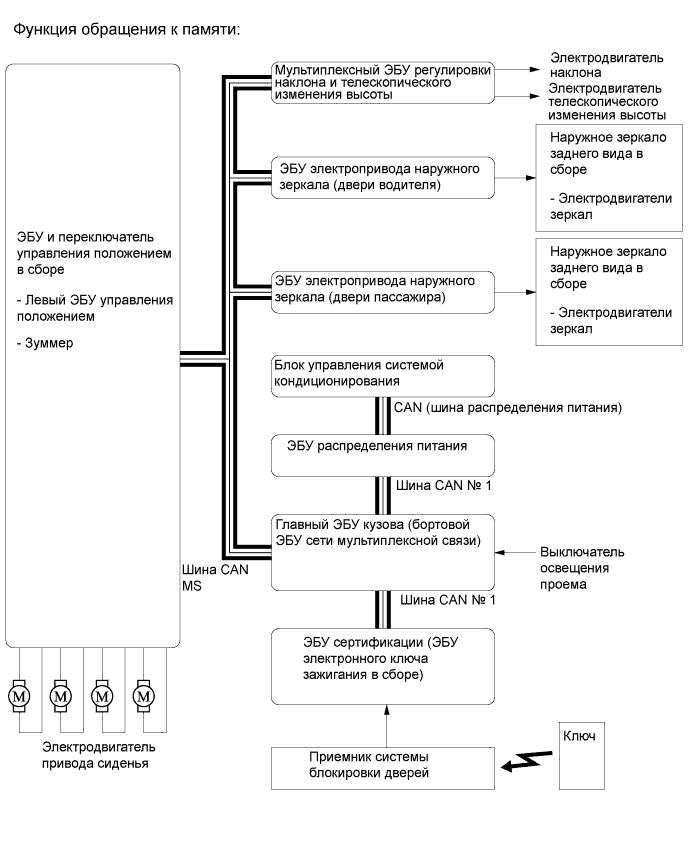 A019PS3E01