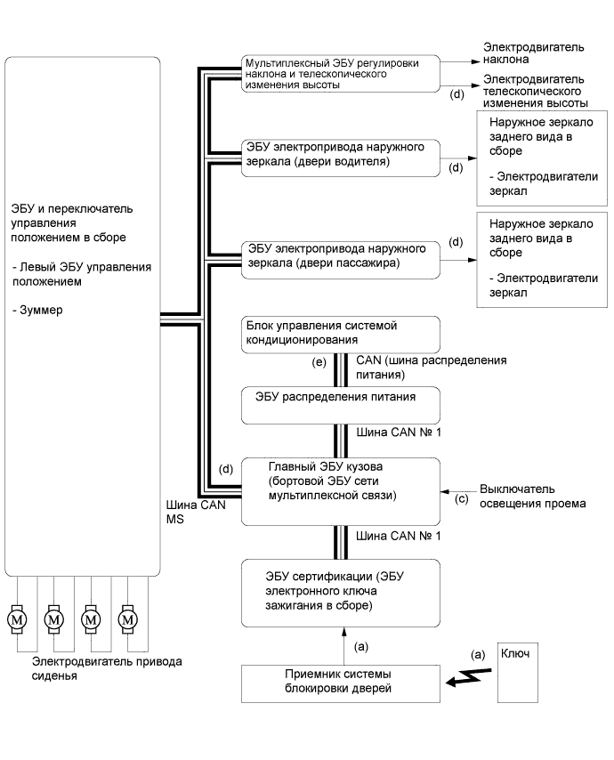 A019PS3E02