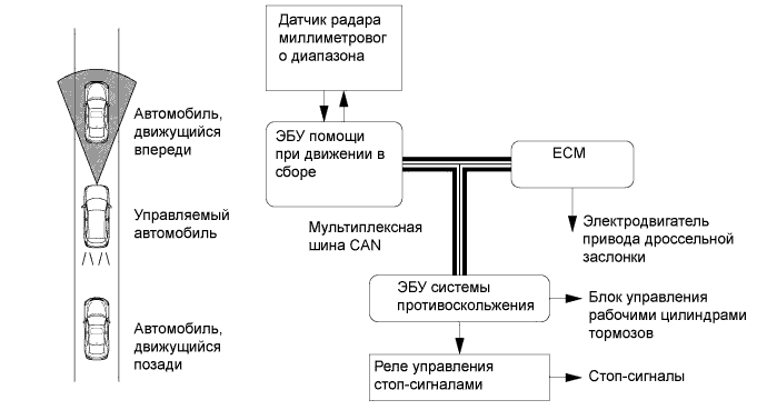 A019PT5E02