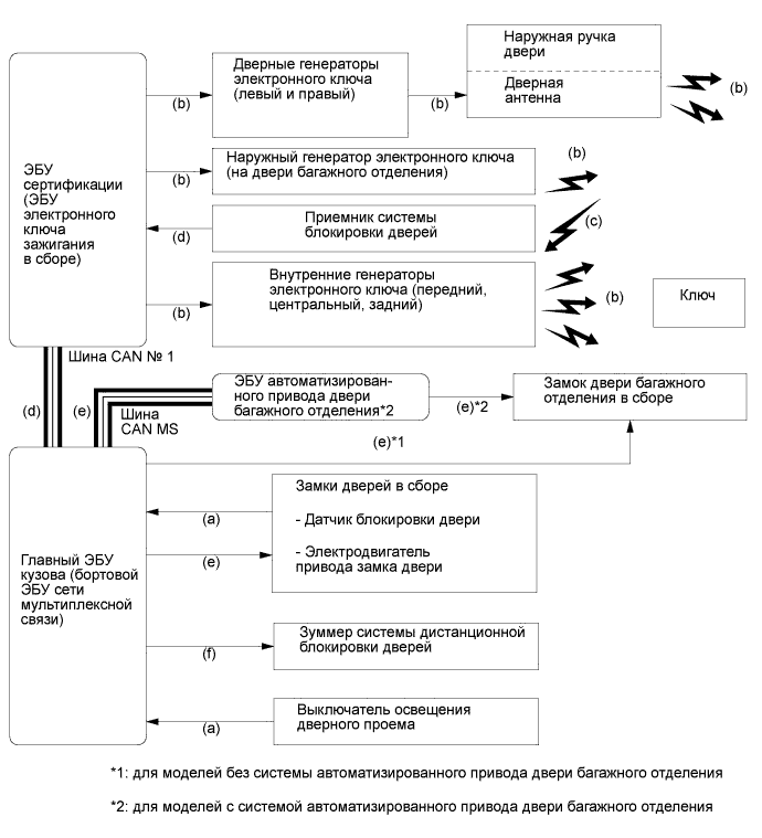 A019PTRE01