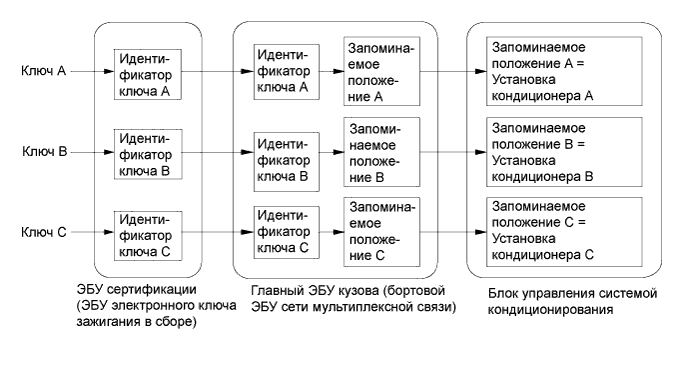 A019PV8E03