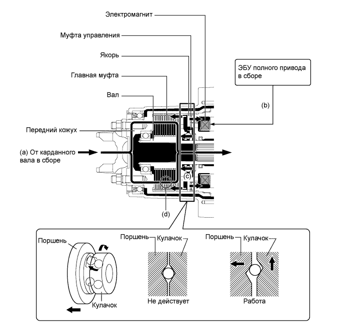 A019PZ5E01