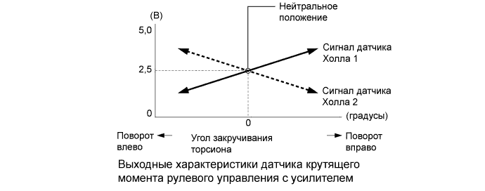 A019Q15E02