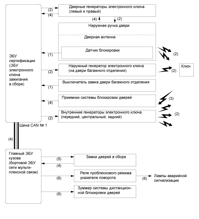 A019Q22E01