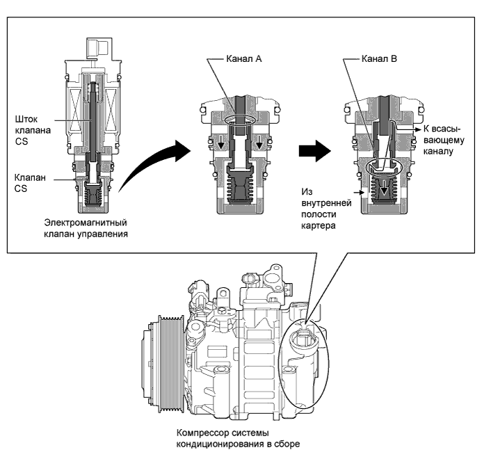 A019Q30E01