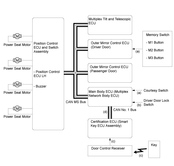 A019WB7E01