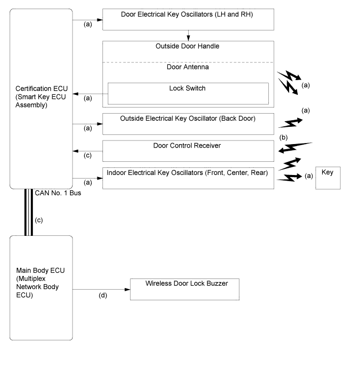 A019WKDE01