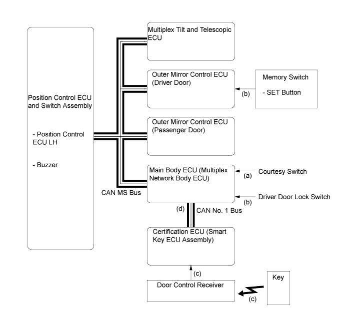 A019WR7E02