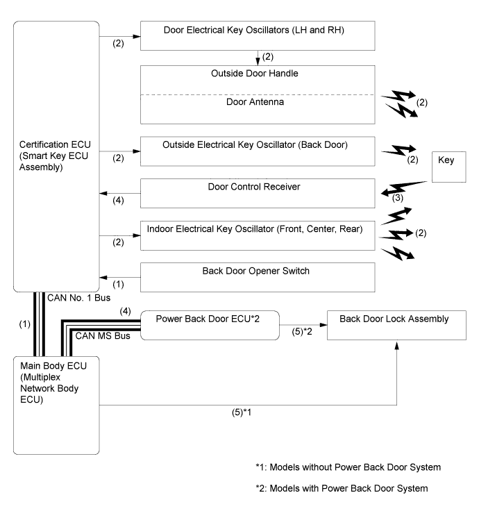 A019WT5E01