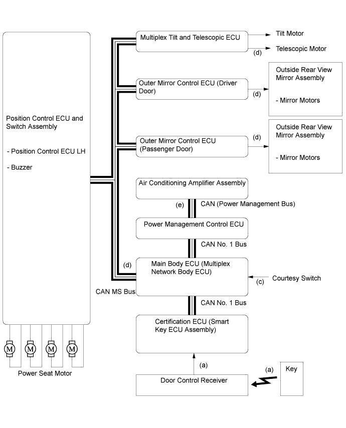 A019WVYE01