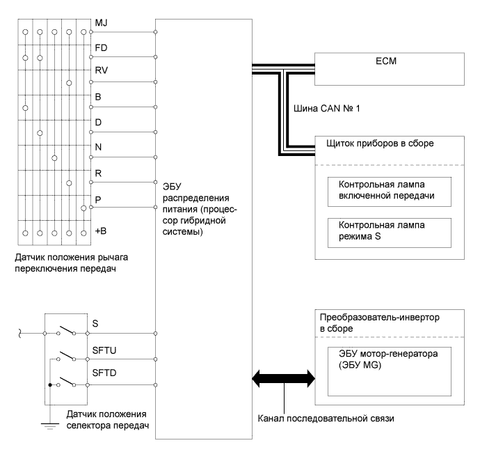 A019WC5E01