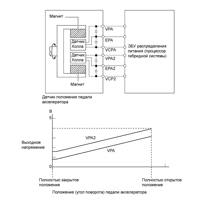 A019WIRE02