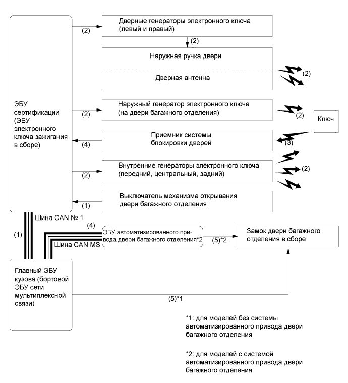 A019WT5E01