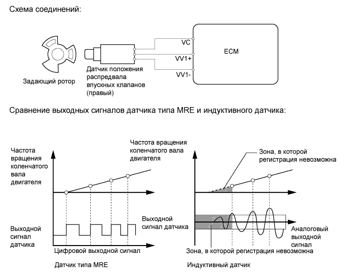 A019WUFE03