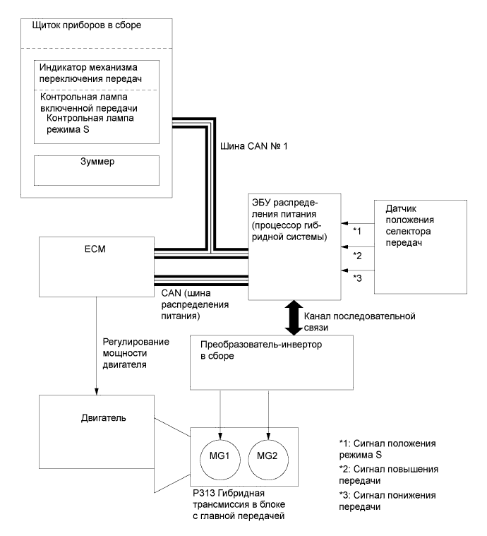 A019WURE01