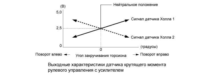 A019WV2E03