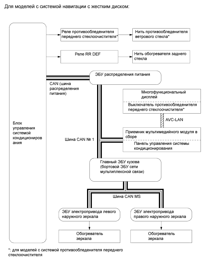 A019WV5E01