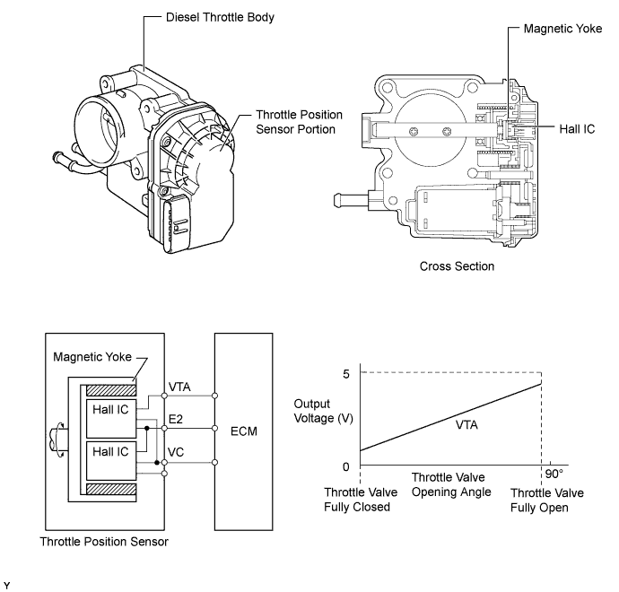 A01ILDOE01