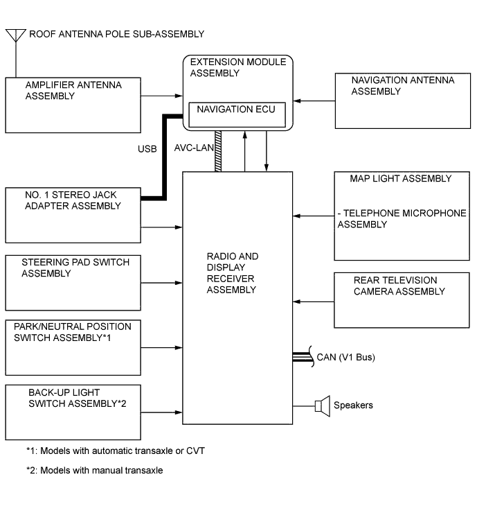 A01ILE9E01