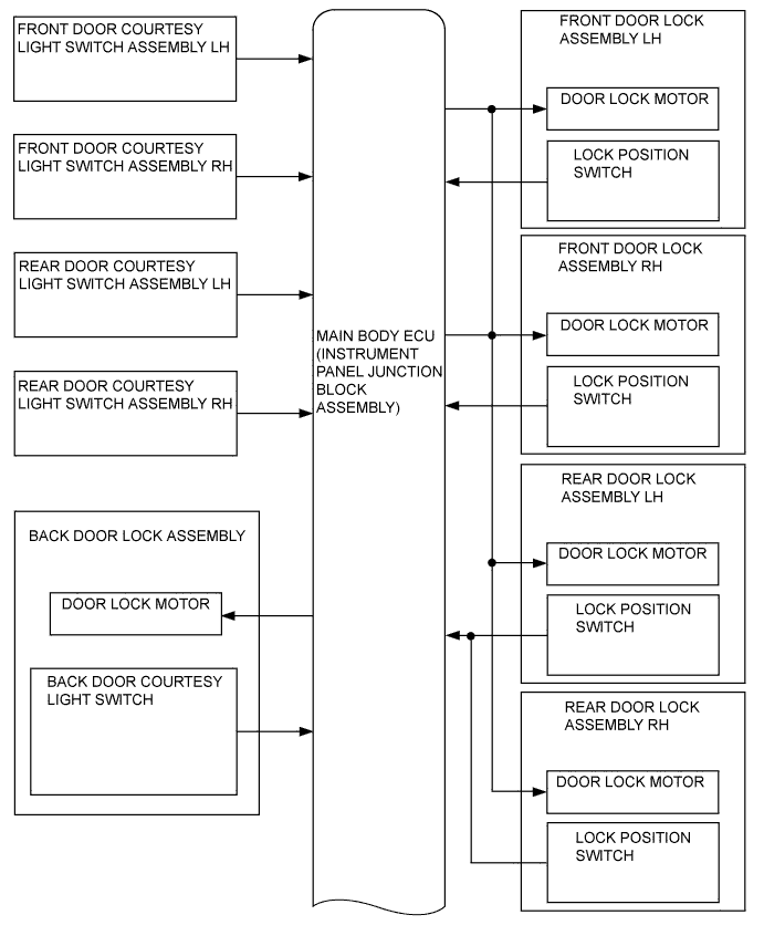 A01ILEBE02