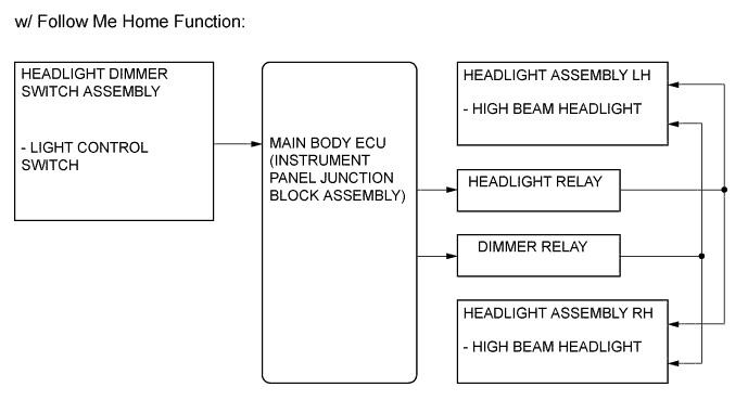 A01ILFHE01