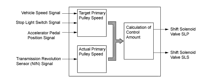 A01ILIPE03