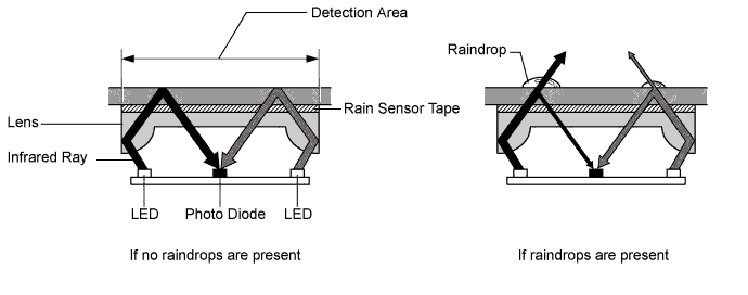 A01ILKKE01