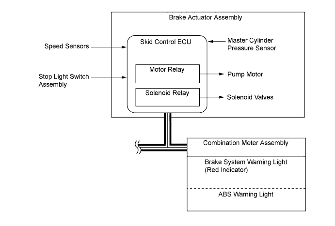 A01ILMSE01