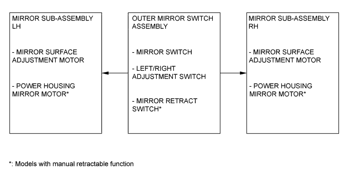 A01ILMZE02