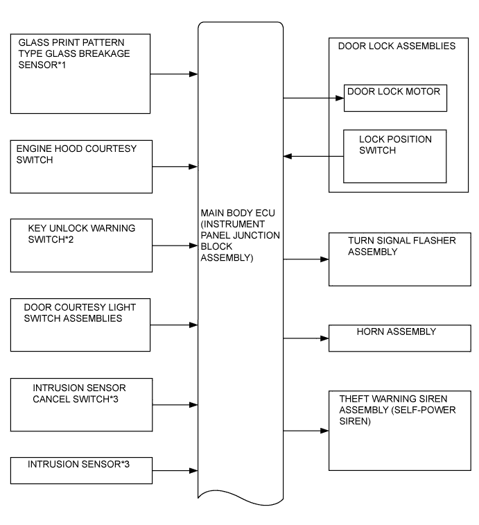 A01ILNZE01