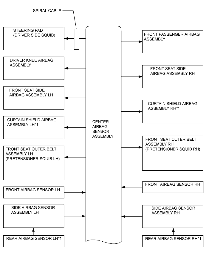 A01ILOAE01