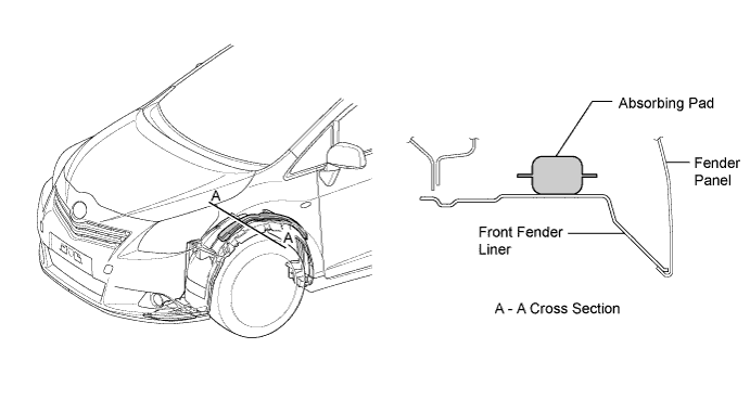 A01ILOXE01