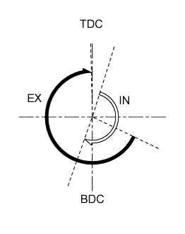 A01ILPAE01