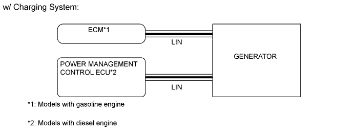 A01ILSYE01