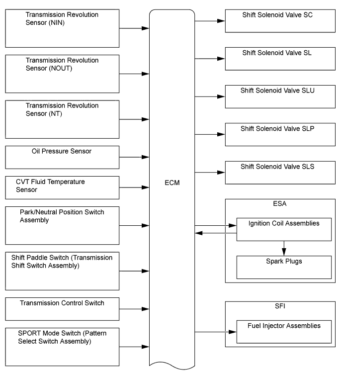 A01ILTEE01