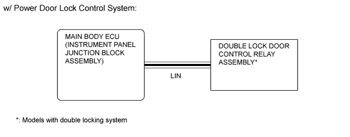 A01ILTUE01