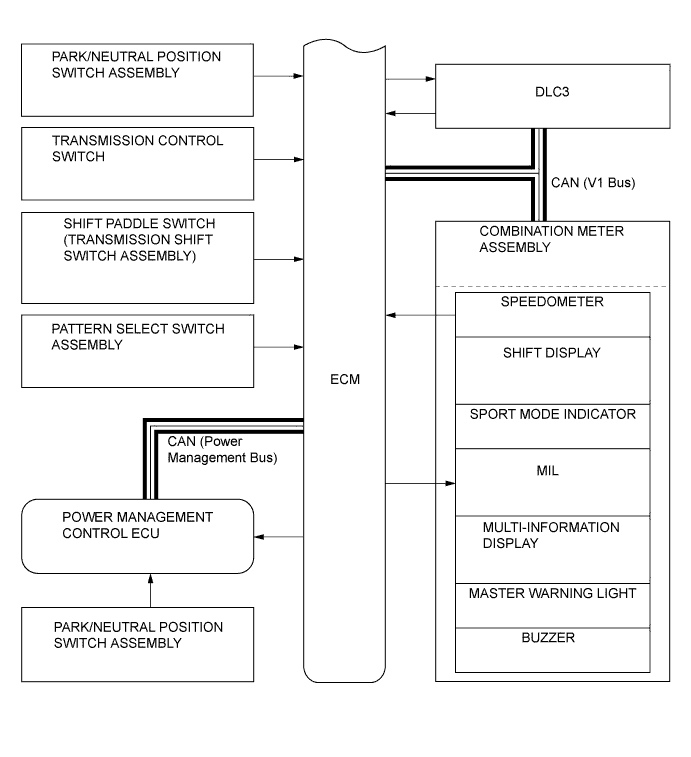 A01ILUIE01